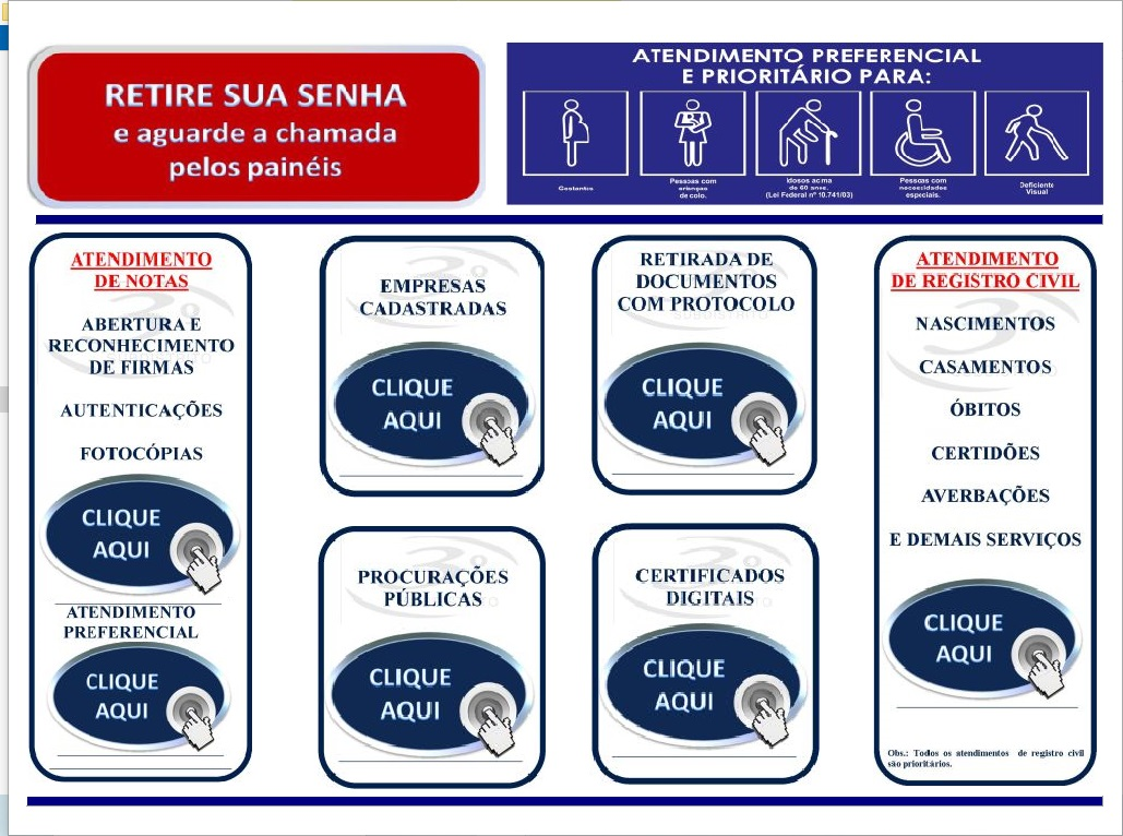 Painel de Chamada
